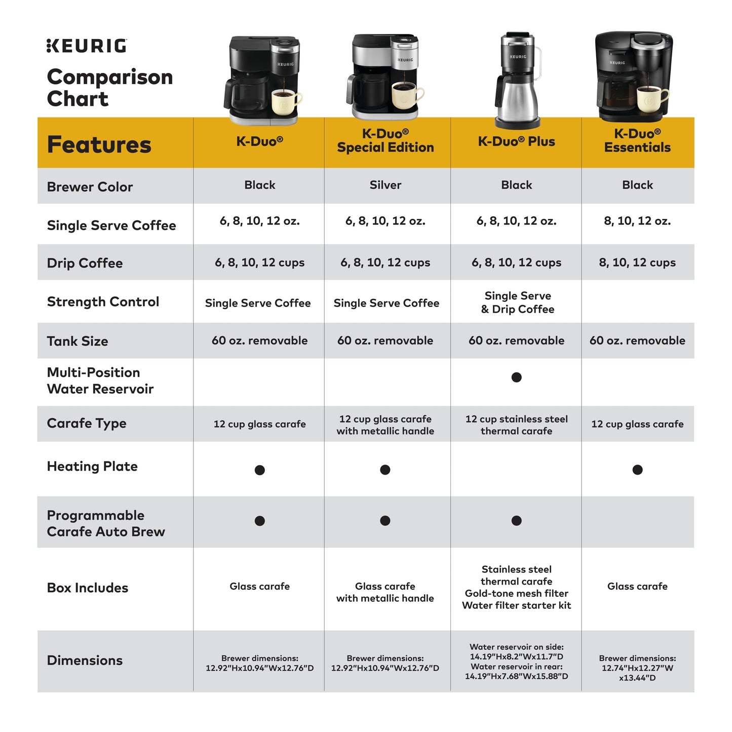 Keurig K-Duo Essentials Single Serve & Carafe Coffee Maker