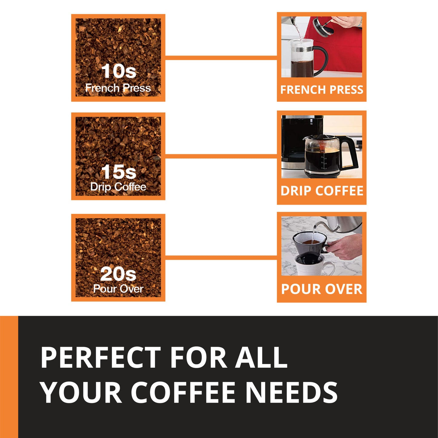 KRUPS Silent Vortex Electric Coffee and Spice Blade Grinder GX332B50 Grey with removable Stainless Steel Grinder Bowl